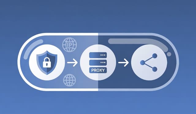 Integracja StableProxy z GeeLark: Instrukcja krok po kroku