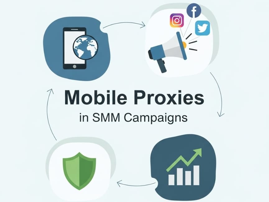 Мобільні проксі для SMM: захист акаунтів від банів та блокувань
