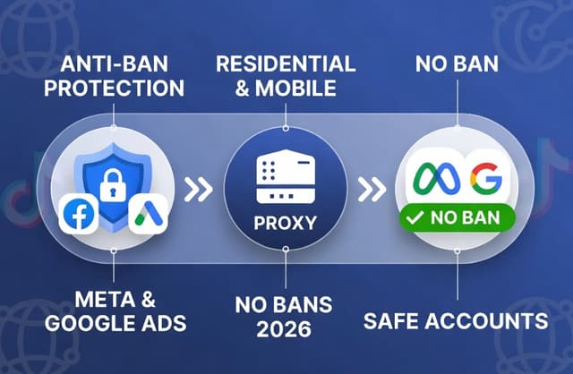 Шторм банів Meta та Google Ads у 2026: як обійти блокування