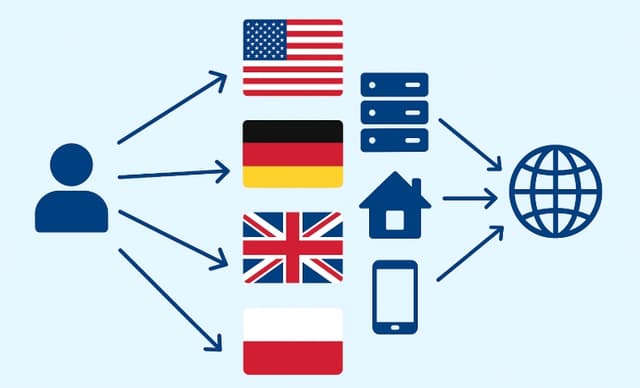 Геотаргетинг і законність: вибір проксі за країною для бізнесу