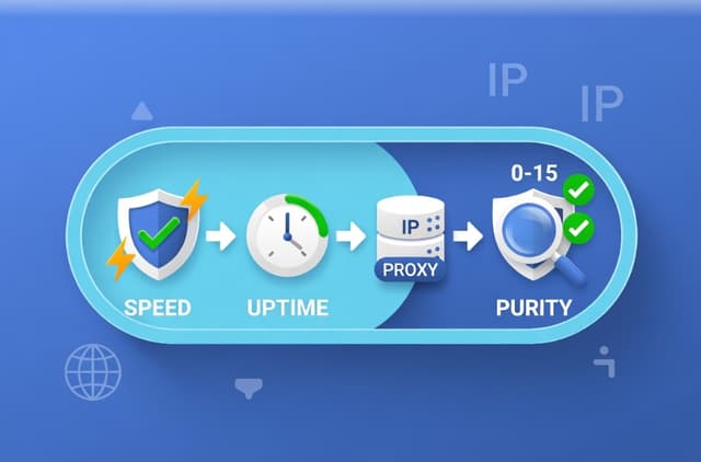 Jak testować proxy pod kątem prędkości, uptime i czystości IP