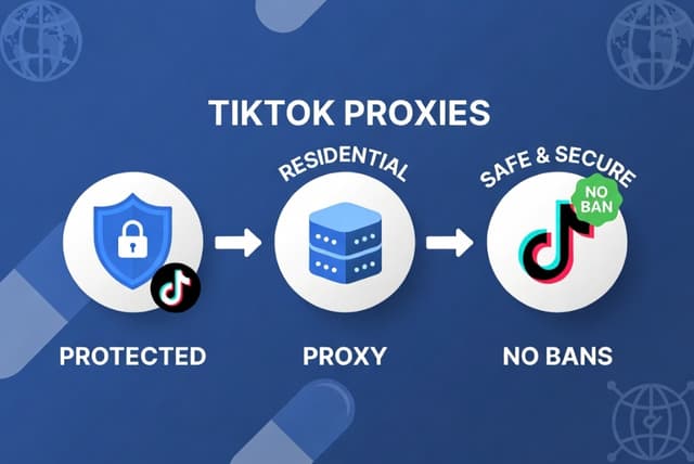 Проксі для TikTok Ads 2026 — купити мобільні та резидентні IP | StableProxy