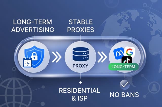 ТОП проксі для довгострокової реклами без банів — StableProxy